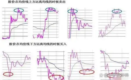 投资新手指南:掌握正确姿势,提高交易技巧 正确的姿势1——真实面对