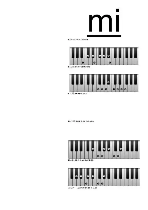 钢琴音阶指法图_第1页