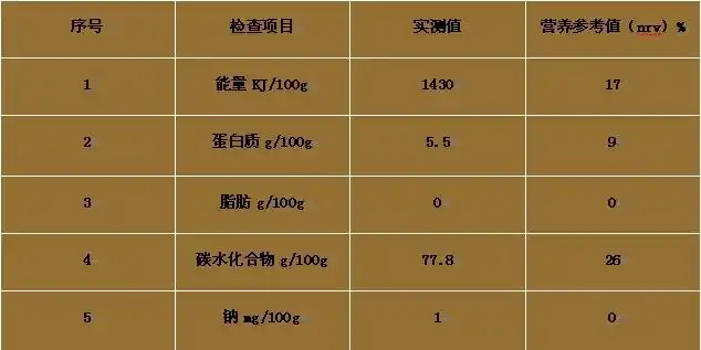 大米营养成分表