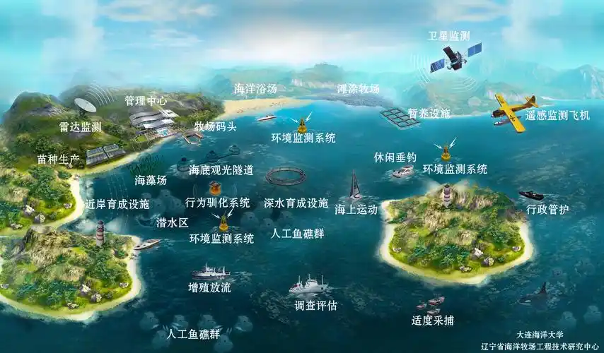 中国现代化海洋牧场的研究与建设