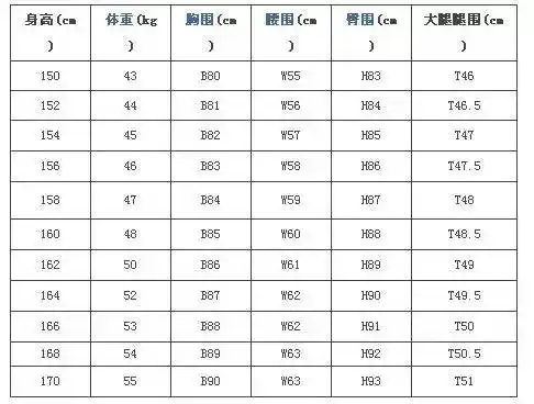 女生标准身材对照表(值得收藏)~!