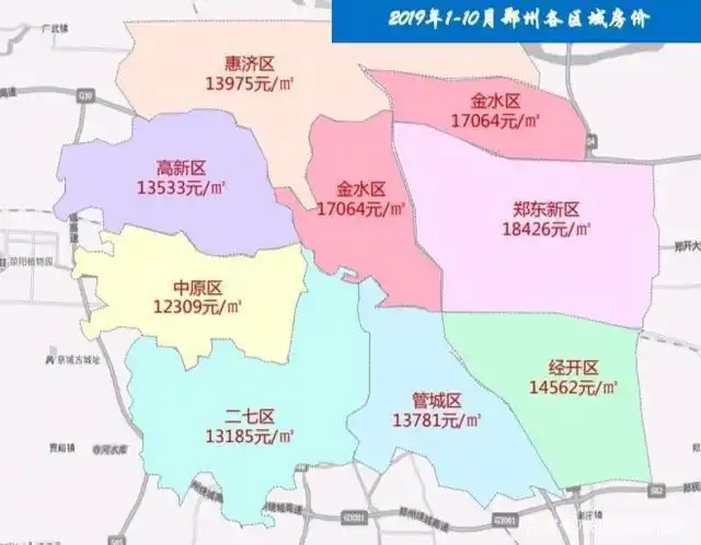 郑州32组团片区3:中原区区域价值分析