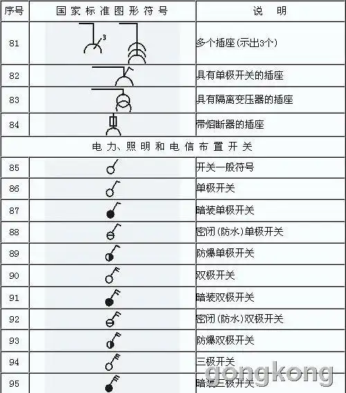 气动比例方向控制阀图形符号
