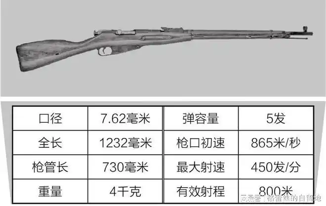 服役期长达60年产量超1700万支揭秘莫辛–纳甘步枪的前世今生
