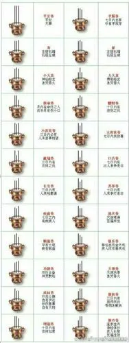 香的燃烧程度确实能表达不同的意思(共有20种)下面我详细得和你说明一