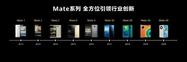 2017年,华为发布的手机产品是mate 10,同期的竞争对手是外观设计革新