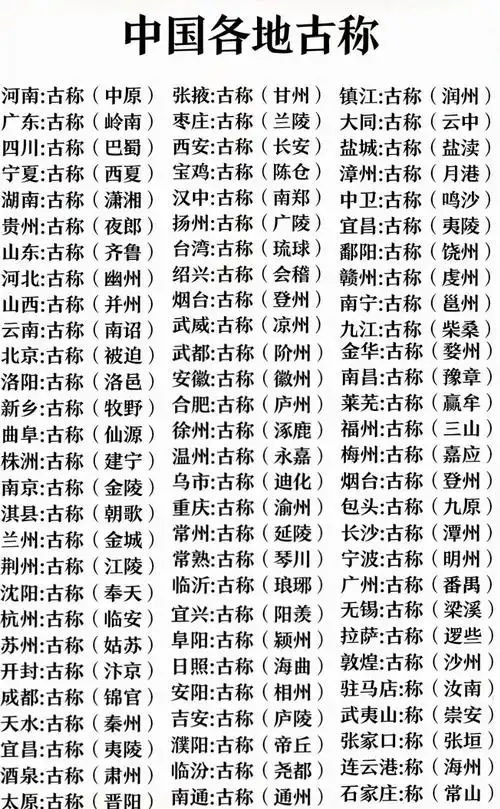 金陵,建业;  7,杭州:临安,钱塘;  8,苏州:古今地名对照表著名国称城市