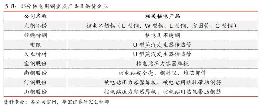 蒸汽发生器传热管是核电站一回路压力边界的重要组成部分,也是防止