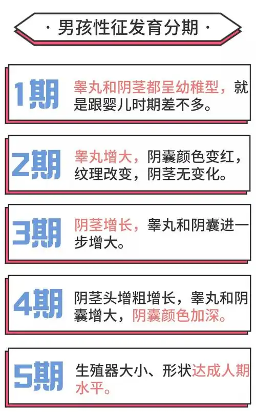 不同年龄儿童睾丸正常值厦门小男孩睾丸高度扭转,黑的像葡萄,最终被