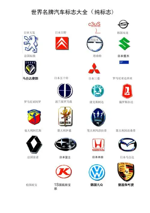 世界名牌汽车标志汇总