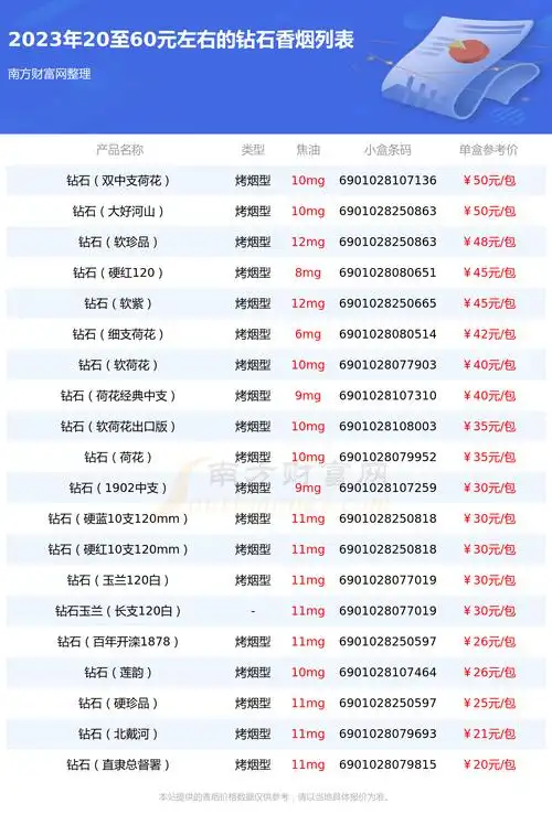 钻石香烟20至60元左右的烟一览表