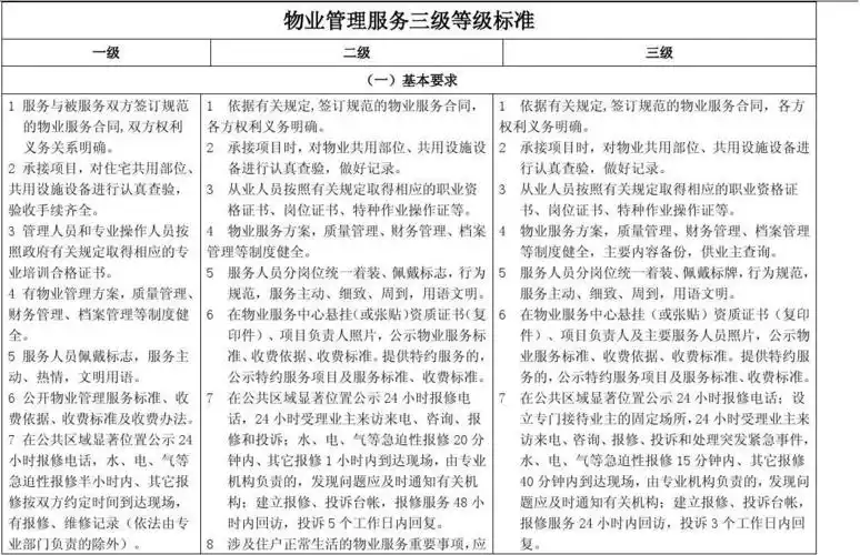 一级物业服务标准