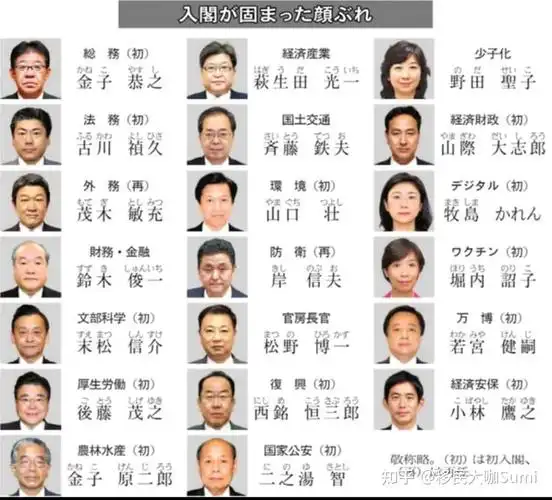 和平精英密码是什么意思:日本首相岸田文雄内阁支持率为35%,其父称