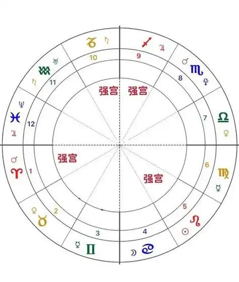 星盘行星能量 星盘行星能量分析计算火星