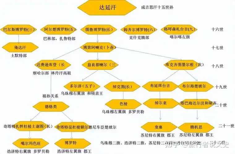 公元1368年,徐达率领的明朝北伐大军一路摧枯拉朽,以破竹之势攻占了