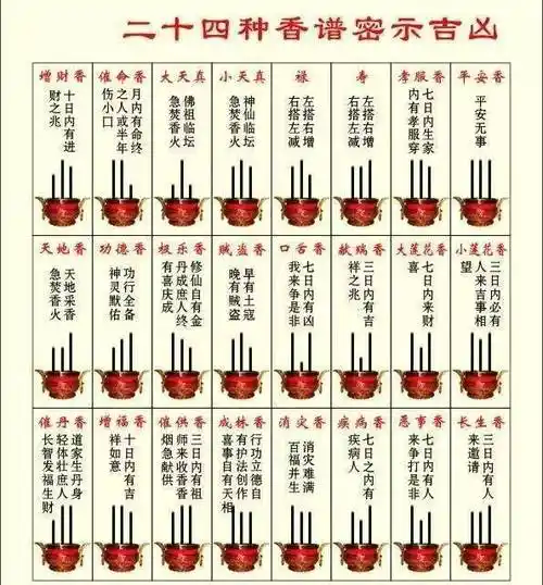 的知识二十四种香谱图和七十二种香谱图的图解-搜狐二十四香卦图谱