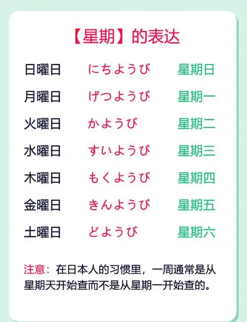 日语时间表达:星期,月份,日期的正确读法