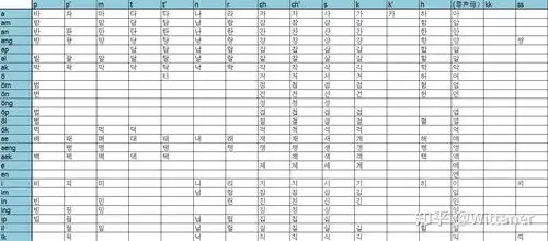 朝鲜语汉字音组合列表1