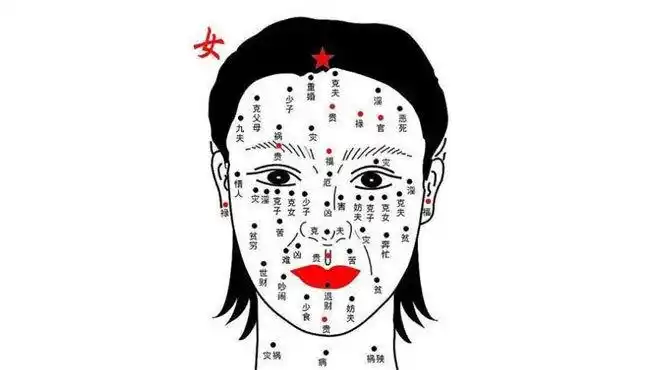 女人脸上痣的位置与命运
