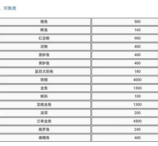 集合啦动物森友会物品价格一览