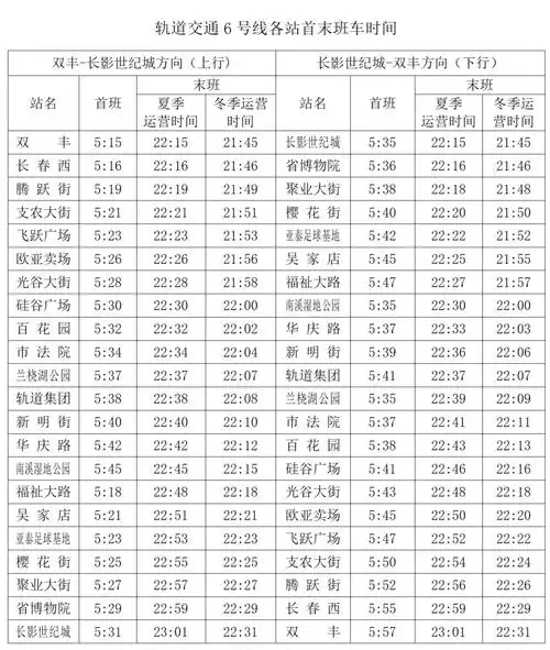 涉及长春轨道交通1,2,3,4,6,8号线