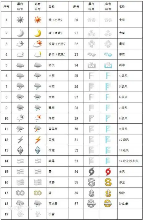 3个弯弯是什么天气符号天气预报_高三网