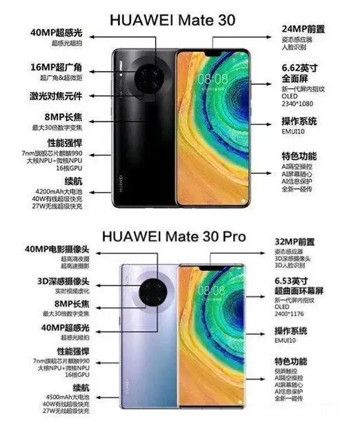 华为mate30和mate30pro的区别参数对比pro更值得买
