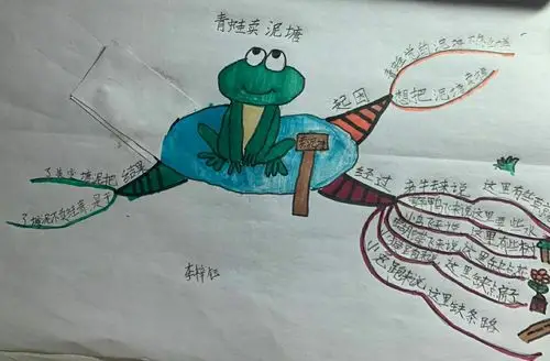 青蛙卖泥塘思维导图