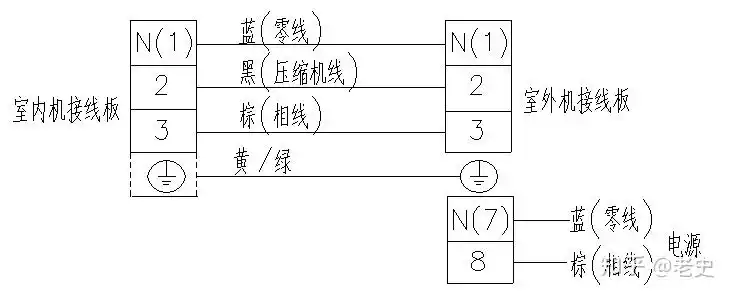 空调室内外电气连接培训