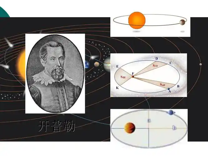 开普勒三大定律