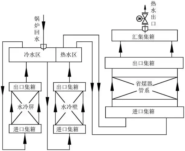 一种热水锅炉及其水循环加热系统