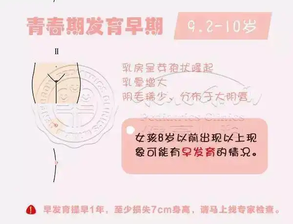 女孩发育的标志男孩发育的标志由于冬季孩子大多穿的较厚,家长较难