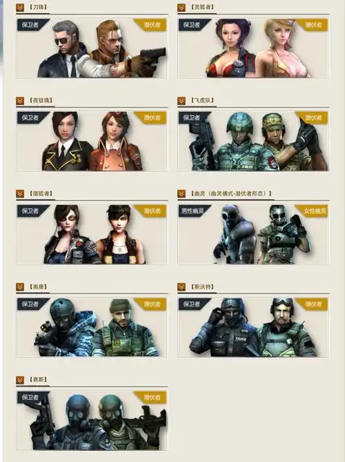 条件 穿越火线【所有】角色的价格,名称,解析,最好带图片来