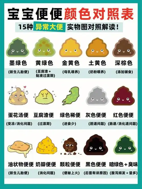 宝宝15种便便颜色对照表87爸妈要知道60