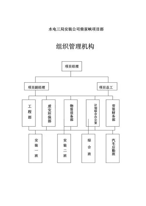 组织管理质量安全保证体系