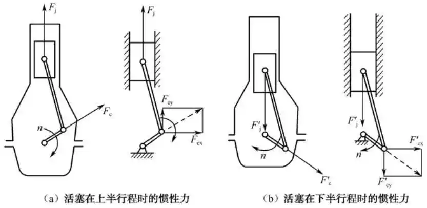 曲柄连杆机构的作用 - 2020年最新商品信息聚合专区 - 百度爱采购