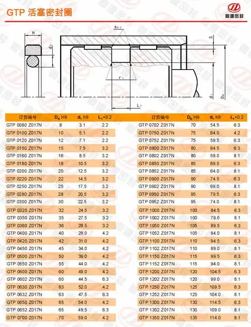 密封垫圈 聚四氟乙烯油封 活塞用格莱圈 油封 组合油封