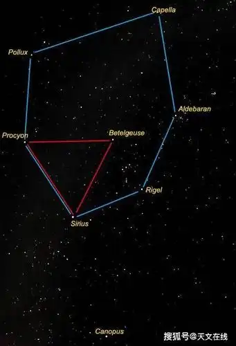 图解:红色 = 冬季大三角,蓝色 = 冬季六边形(冬季大椭圆).