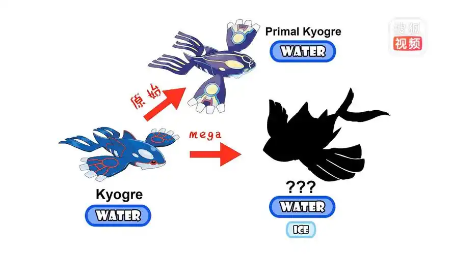 神奇宝贝,海洋之主盖欧卡"mega进化",超帅气!