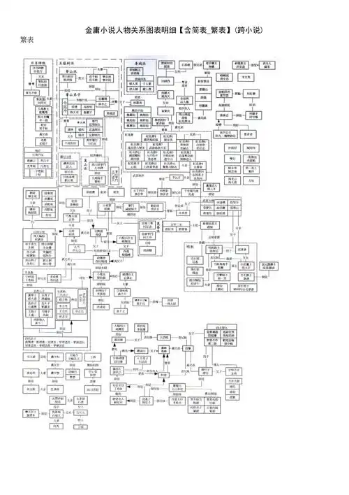 金庸小说人物关系图表明细含简表繁表跨小说