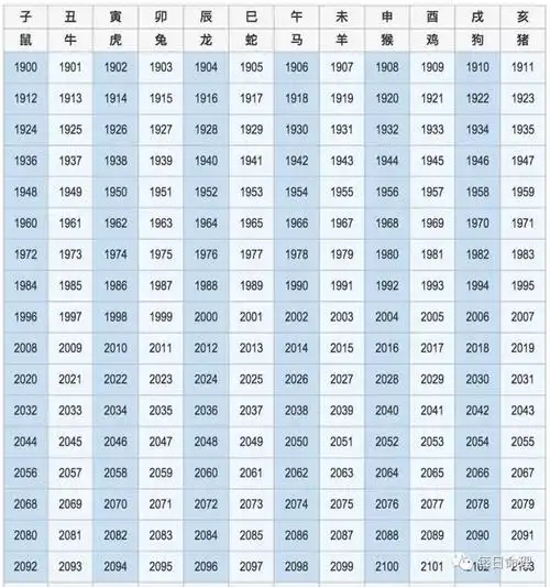 本文将从十二生肖2022年运势出发,分析各个生肖的运势.