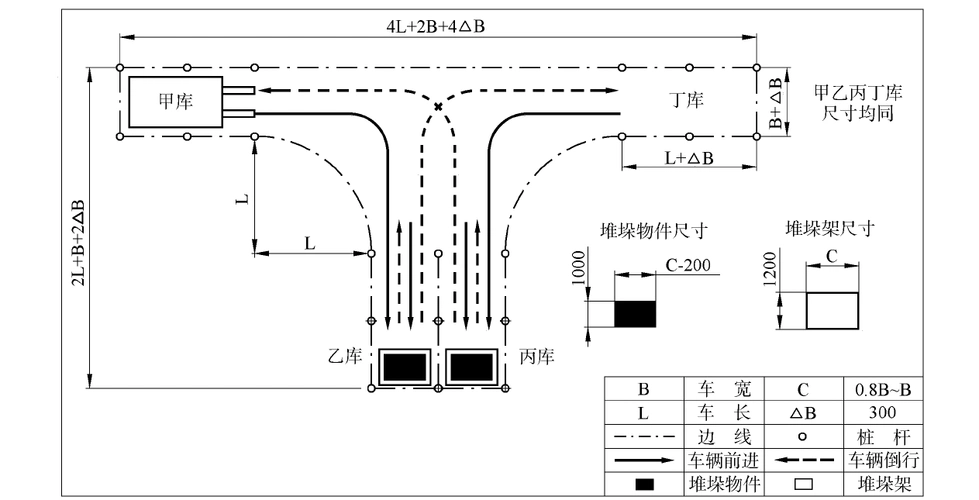 文档下载 所有分类 > 叉车路线图叉车场地考试线路如图所示.