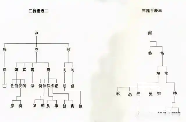 王氏三槐堂族谱世系图