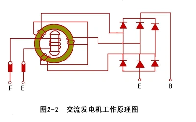 交流发电机工作原理