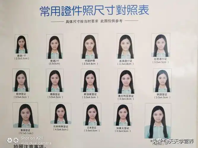 对比常用证件照厘米英寸尺寸对比收藏以下各证件的照片规格会很有帮助