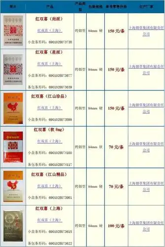 红双喜(沪)价格表
