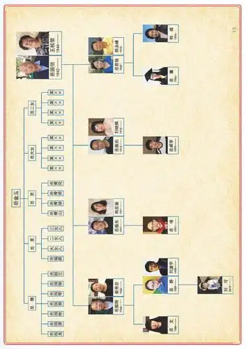 岳氏～(国信)电子家谱