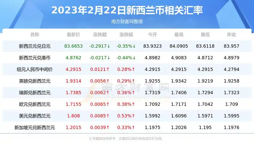 汇率查询中国银行(汇率查询中国银行今日外汇牌价走势)
