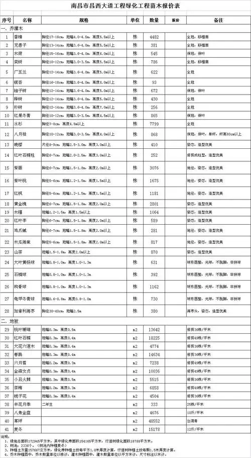 求购以下绿化工程苗木清单(木荷,香樟,栾树,广玉兰,水杉,紫薇等)