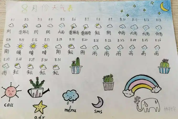 他们观察的认真仔细,记录的丰富有趣.